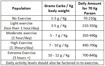 How Many Grams Of Fat Should I Eat Daily 95