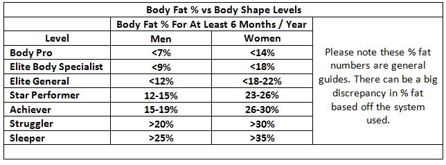 http://one2onenutrition.co.uk/blog/wp-content/uploads/2014/06/Battersea-park-personal-trainer-7-levels-body-shape-body-fat-percentage-3.jpg