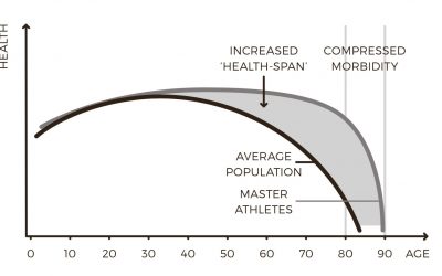 Ageing In Athletes vs Non Athletes
