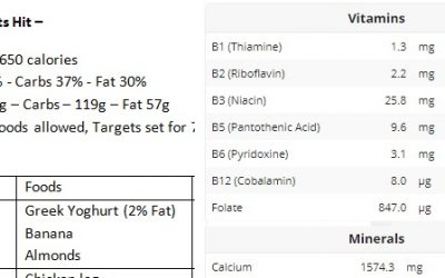 A Balanced RDA Diet Plan