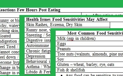 Food Sensitivity Checklist