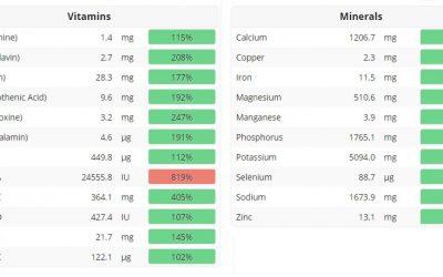 No Food Prep – All Vitamins & Minerals In A Day