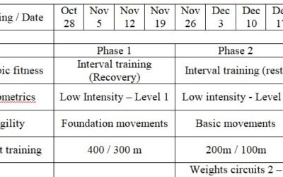 2019 Exercise Blueprint