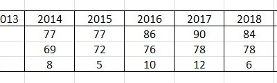 My 50Kg Weight Loss